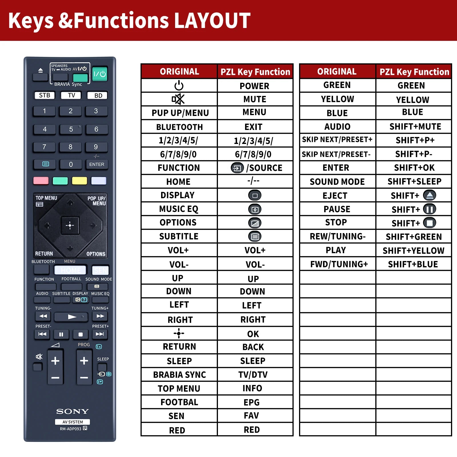 RM-ADP093 Replace Remote Control for SONY Blu-Ray BDVN9100B BDVN9100W HBDN9100W