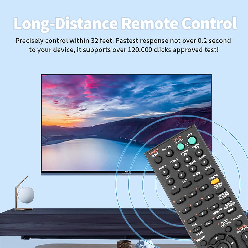 RM-AAU023 Remote Control for Sony Home Theatre System – Compatible with SS-WS23, SS-WP23, STR-DH700